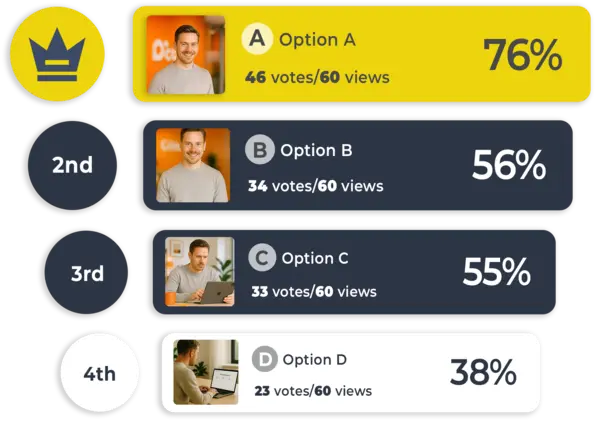 Results preview